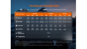 Fenix HM60R V2.0 - Lanternă frontală - 1600 Lumeni - 170 Metri